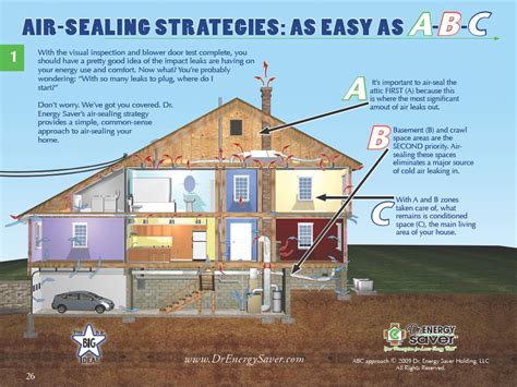 air sealing testing|air sealing requirements.